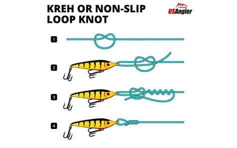 best fishing knot for lures|The Best Fishing Knots for Lures .
